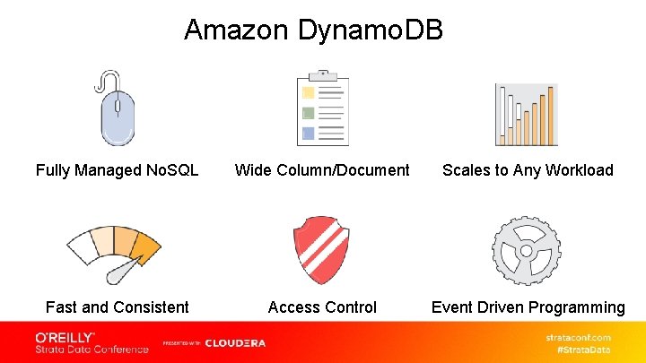 Amazon Dynamo. DB Fully Managed No. SQL Wide Column/Document Scales to Any Workload Fast