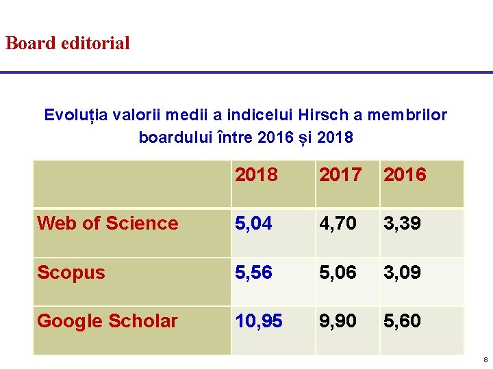 Board editorial Evoluția valorii medii a indicelui Hirsch a membrilor boardului între 2016 și