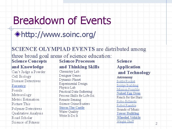 Breakdown of Events http: //www. soinc. org/ SCIENCE OLYMPIAD EVENTS are distributed among three