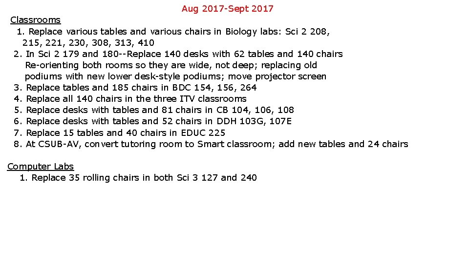 Aug 2017 -Sept 2017 Classrooms 1. Replace various tables and various chairs in Biology