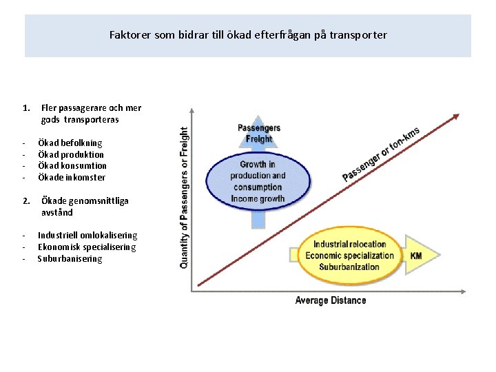 Faktorer som bidrar till ökad efterfrågan på transporter 1. - Fler passagerare och mer