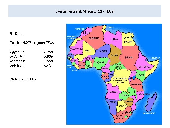 Containertrafik Afrika 2011 (TEUs) 11% 51 länder Totalt: 19, 275 miljoner TEUs Egypten: Sydafrika: