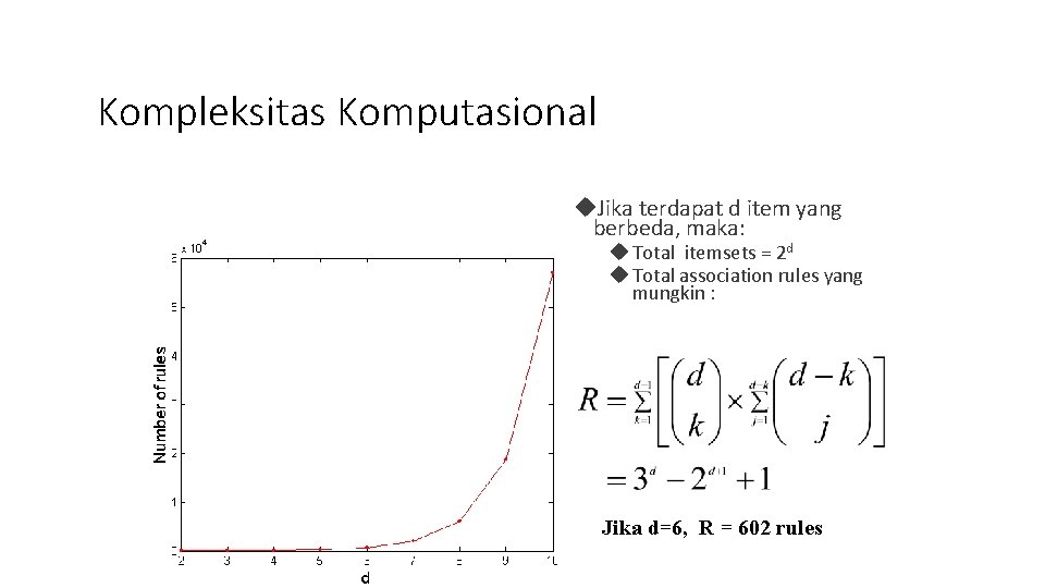 Kompleksitas Komputasional Jika terdapat d item yang berbeda, maka: Total itemsets = 2 d