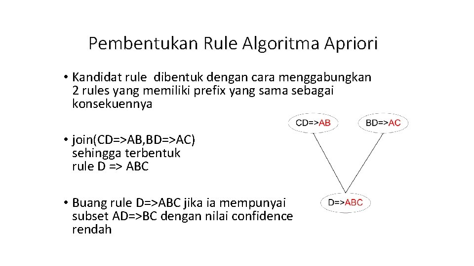 Pembentukan Rule Algoritma Apriori • Kandidat rule dibentuk dengan cara menggabungkan 2 rules yang
