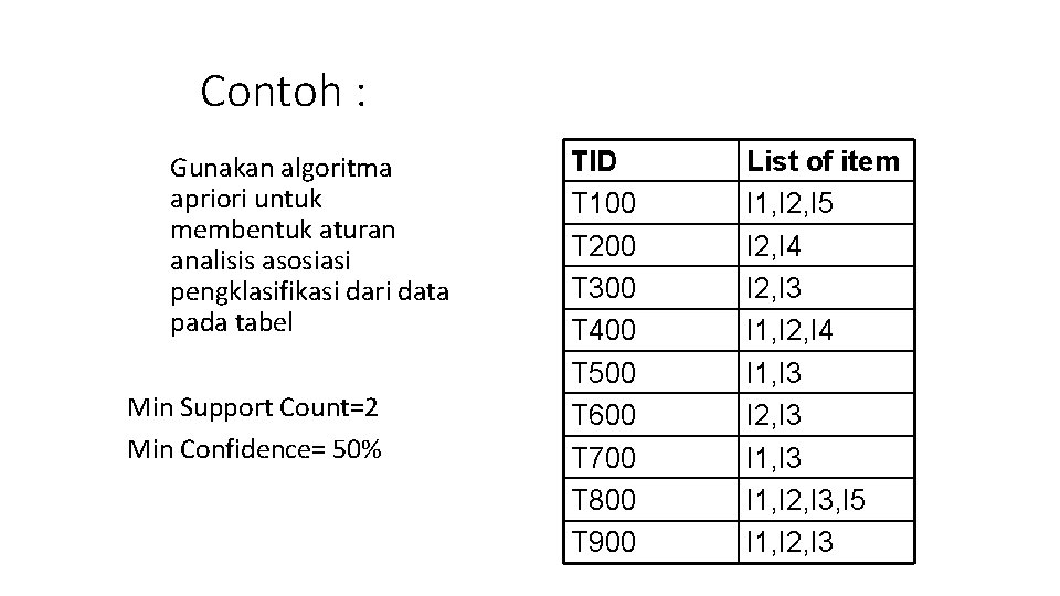 Contoh : Gunakan algoritma apriori untuk membentuk aturan analisis asosiasi pengklasifikasi dari data pada
