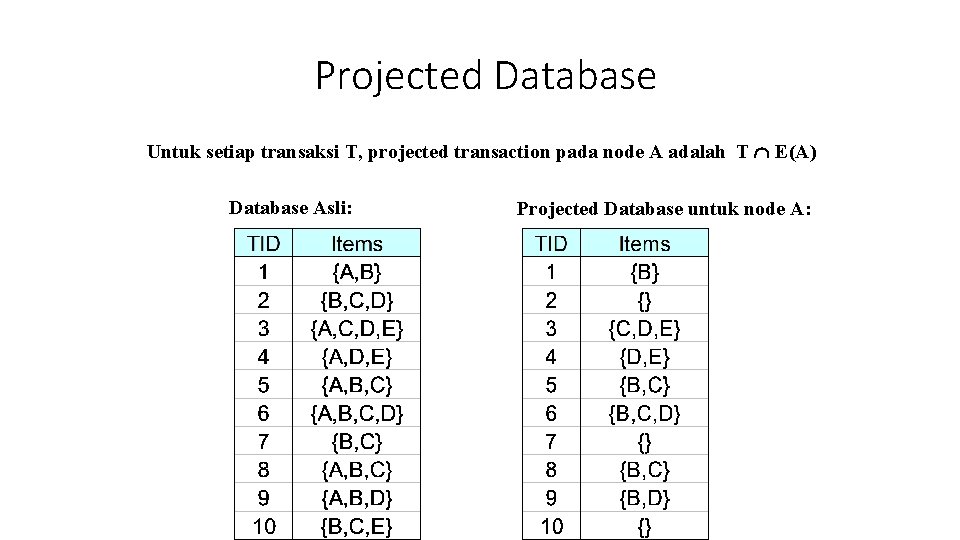 Projected Database Untuk setiap transaksi T, projected transaction pada node A adalah T E(A)