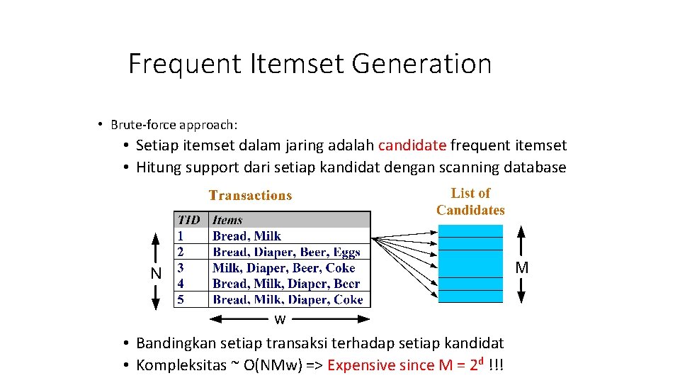 Frequent Itemset Generation • Brute-force approach: • Setiap itemset dalam jaring adalah candidate frequent