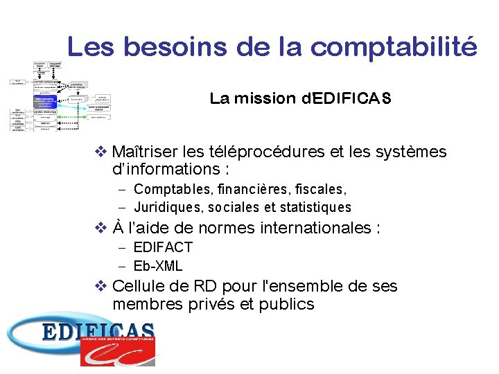 Les besoins de la comptabilité La mission d'EDIFICAS v Maîtriser les téléprocédures et les