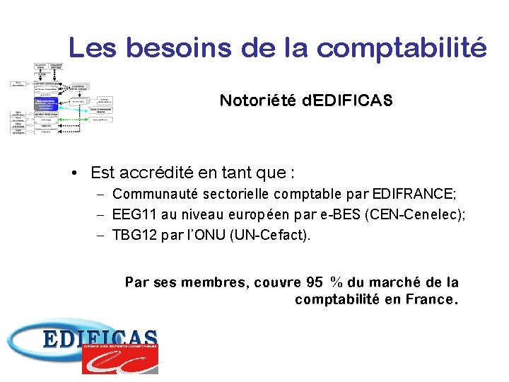 Les besoins de la comptabilité Notoriété d'EDIFICAS • Est accrédité en tant que :