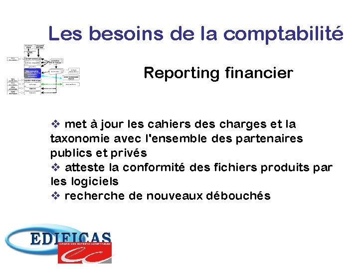 Les besoins de la comptabilité Reporting financier v met à jour les cahiers des