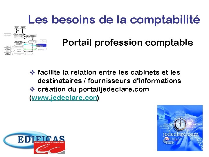 Les besoins de la comptabilité Portail profession comptable v facilite la relation entre les