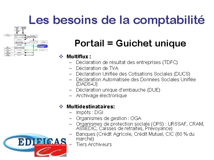 Les besoins de la comptabilité Portail = Guichet unique v Multiflux : – –