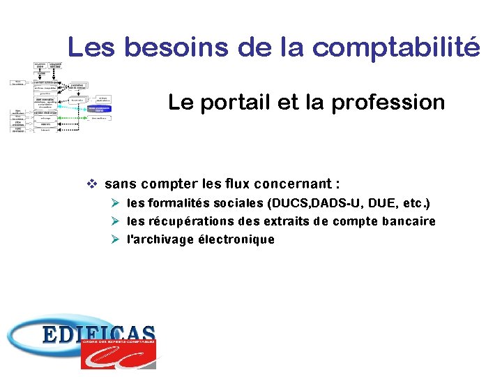 Les besoins de la comptabilité Le portail et la profession v sans compter les