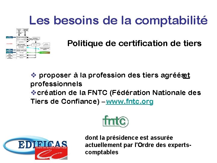 Les besoins de la comptabilité Politique de certification de tiers v proposer à la