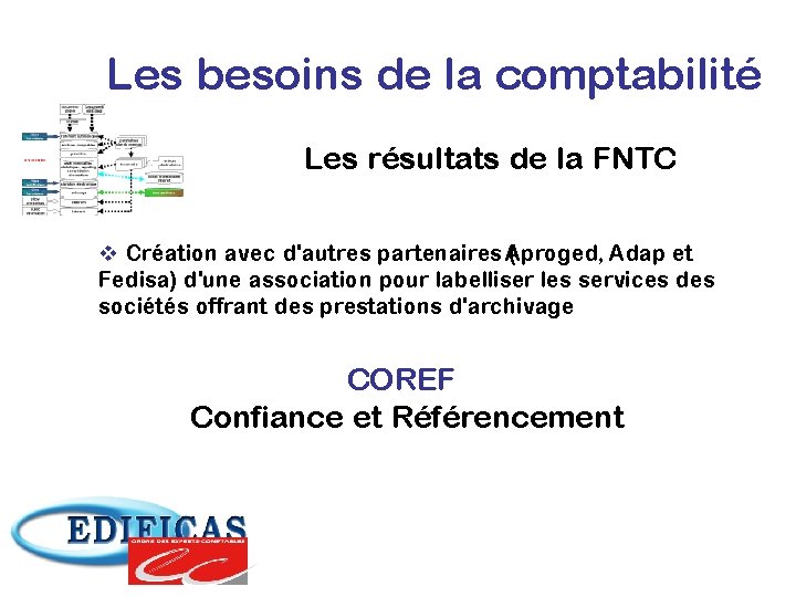 Les besoins de la comptabilité Les résultats de la FNTC v Création avec d'autres