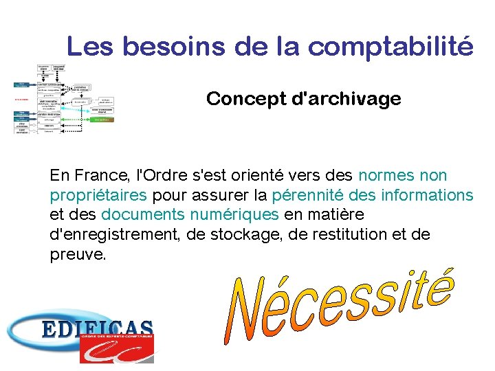 Les besoins de la comptabilité Concept d'archivage En France, l'Ordre s'est orienté vers des