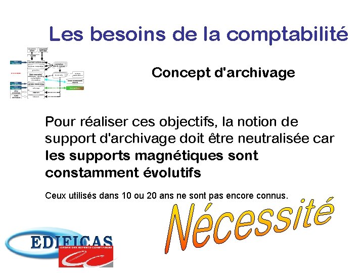 Les besoins de la comptabilité Concept d'archivage Pour réaliser ces objectifs, la notion de