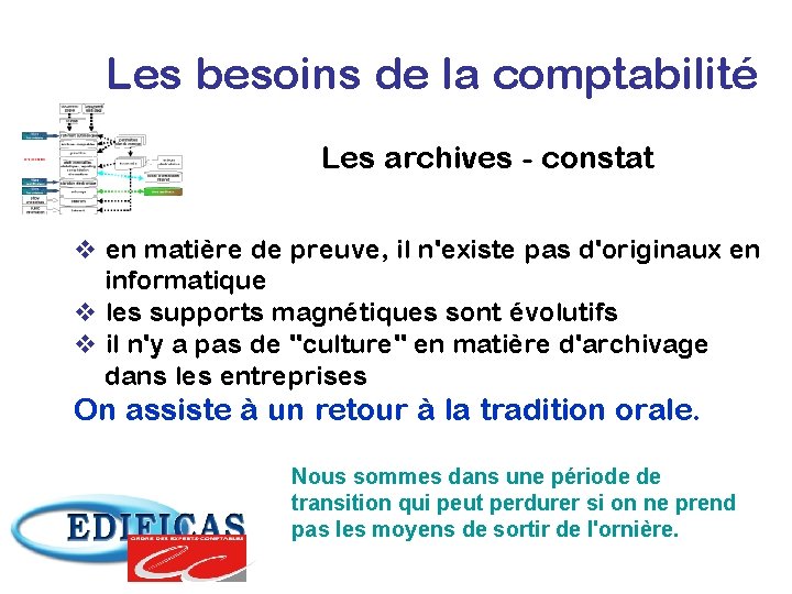 Les besoins de la comptabilité Les archives - constat v en matière de preuve,