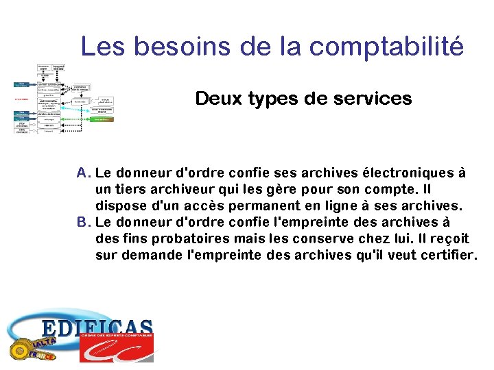 Les besoins de la comptabilité Deux types de services A. Le donneur d'ordre confie