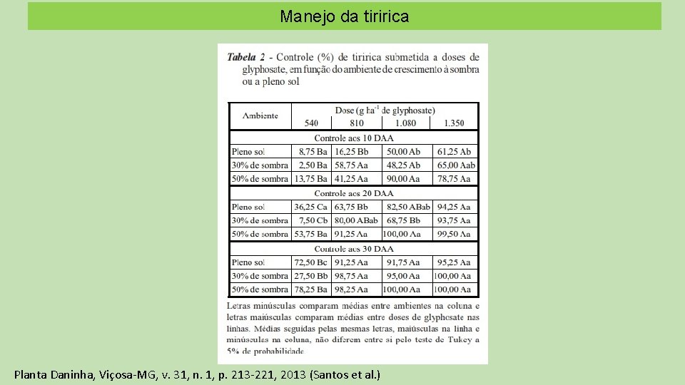 Manejo da tiririca Planta Daninha, Viçosa-MG, v. 31, n. 1, p. 213 -221, 2013
