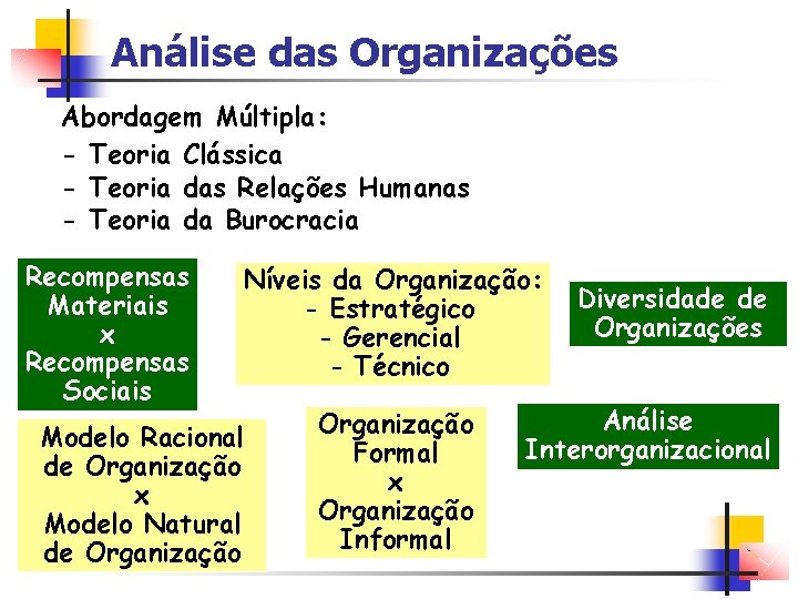 Análise das Organizações Abordagem Múltipla: - Teoria Clássica - Teoria das Relações Humanas -