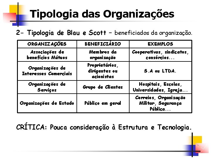 Tipologia das Organizações 2 - Tipologia de Blau e Scott – beneficiados da organização.