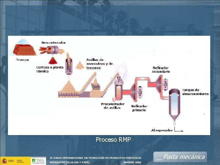 Proceso RMP 