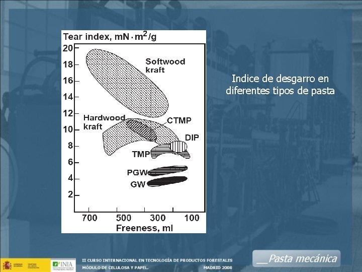 Indice de desgarro en diferentes tipos de pasta 