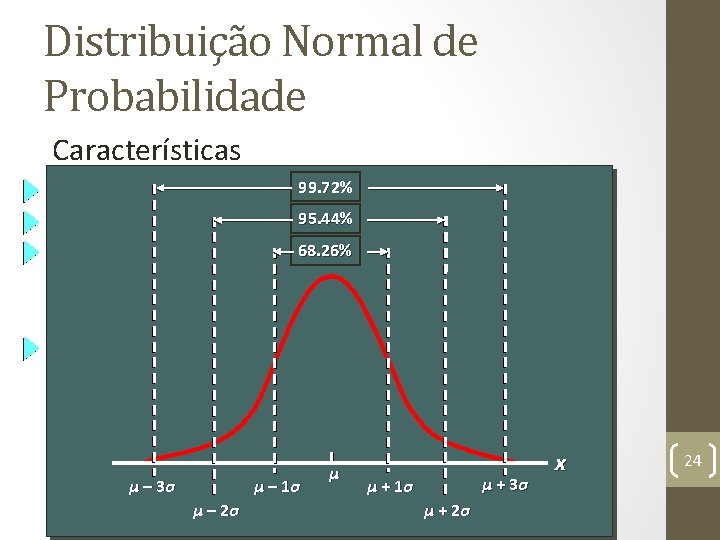 Distribuição Normal de Probabilidade Características 99. 72% 95. 44% 68. 26% μ – 3σ