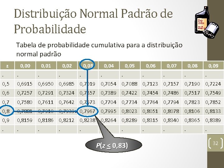 Distribuição Normal Padrão de Probabilidade Pep Zone 5 w-20 Motor Oil Tabela de probabilidade