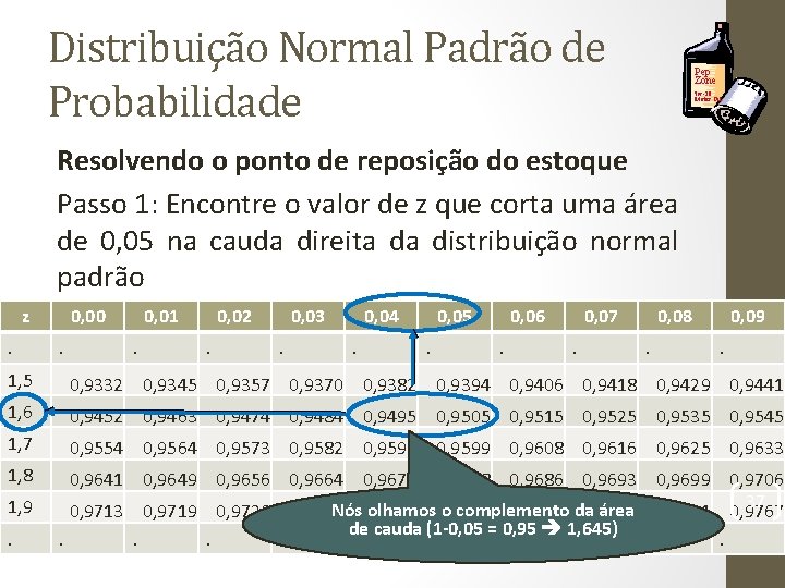 Distribuição Normal Padrão de Probabilidade Pep Zone 5 w-20 Motor Oil Resolvendo o ponto
