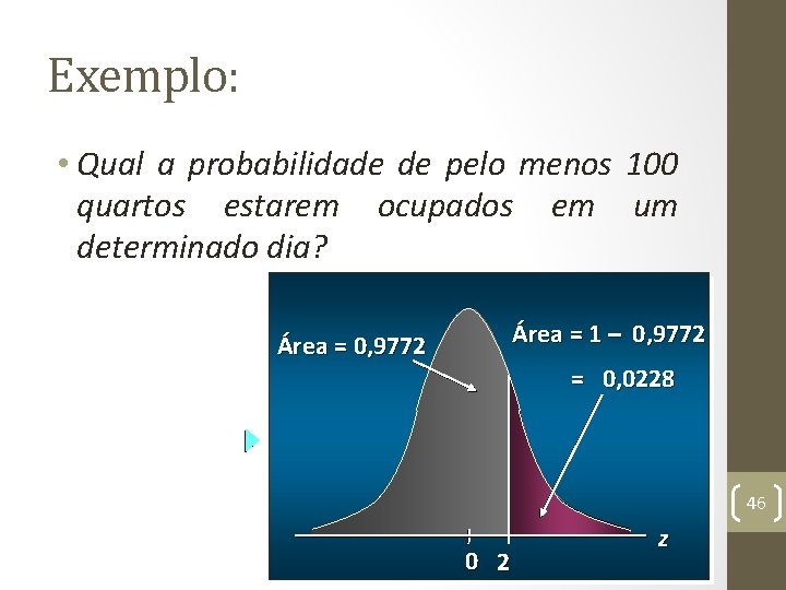 Exemplo: • Qual a probabilidade de pelo menos 100 quartos estarem ocupados em um