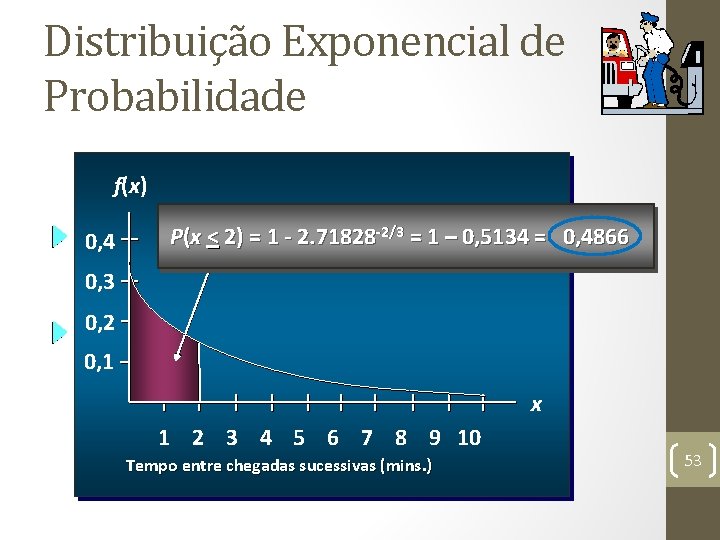 Distribuição Exponencial de Probabilidade f(x) 0, 4 P(x < 2) = 1 - 2.