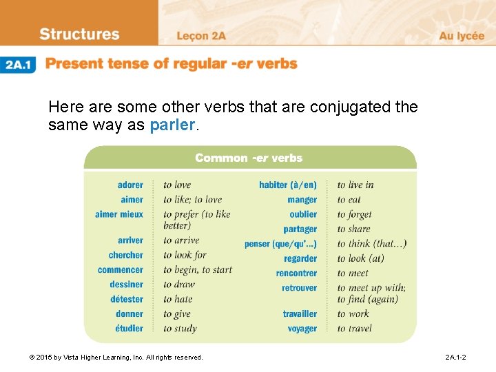 Here are some other verbs that are conjugated the same way as parler. ©