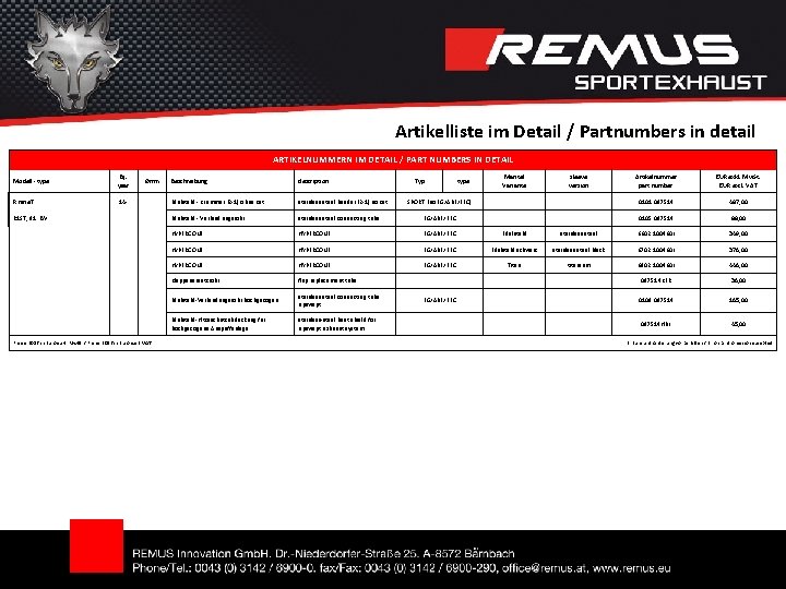 Artikelliste im Detail / Partnumbers in detail ARTIKELNUMMERN IM DETAIL / PART NUMBERS IN