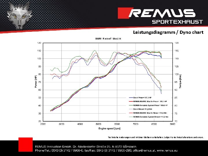 Leistungsdiagramm / Dyno chart Technische Änderungen und Irrtümer bleiben vorbehalten. Subject to technical alterations