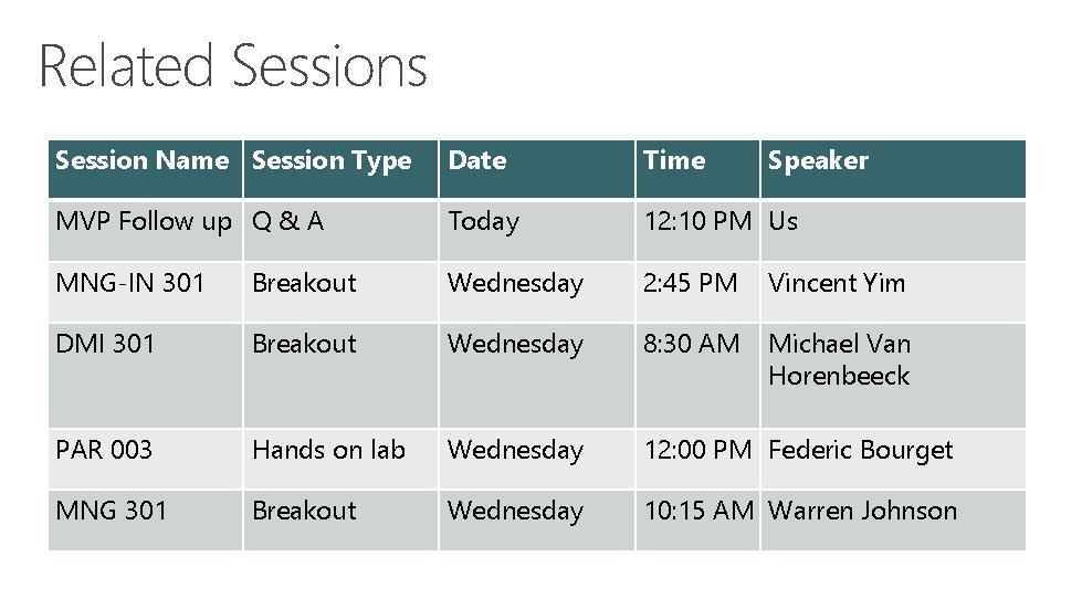 Related Sessions Session Name Session Type Date Time Speaker MVP Follow up Q &