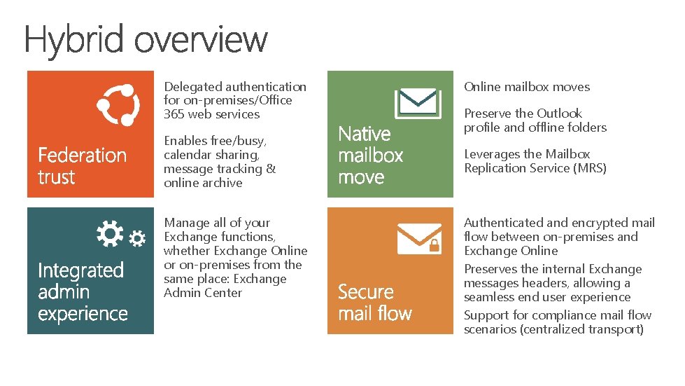 Delegated authentication for on-premises/Office 365 web services Enables free/busy, calendar sharing, message tracking &