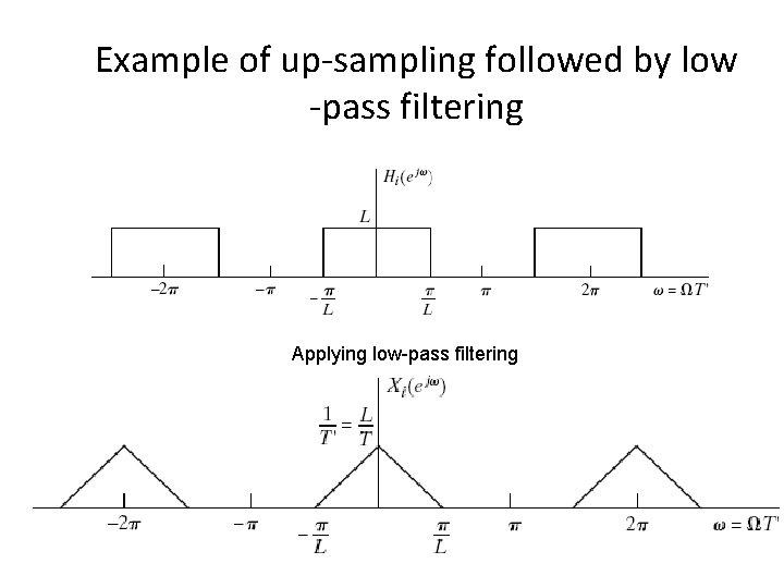 Example of up-sampling followed by low -pass filtering Applying low-pass filtering 