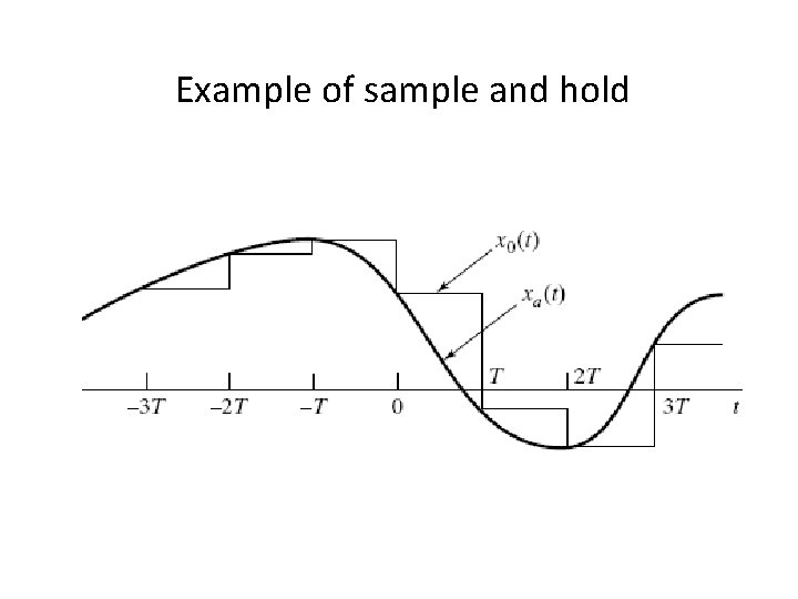 Example of sample and hold 