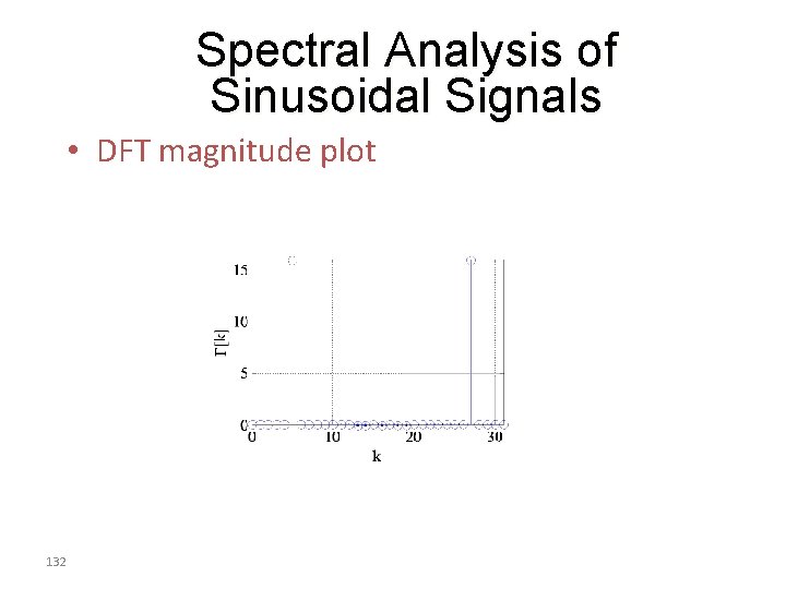 Spectral Analysis of Sinusoidal Signals • DFT magnitude plot 132 