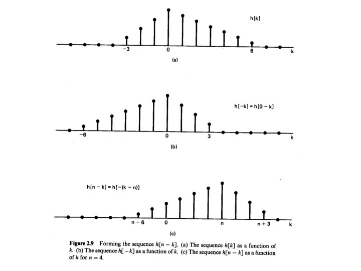 Digital Signal Processing 