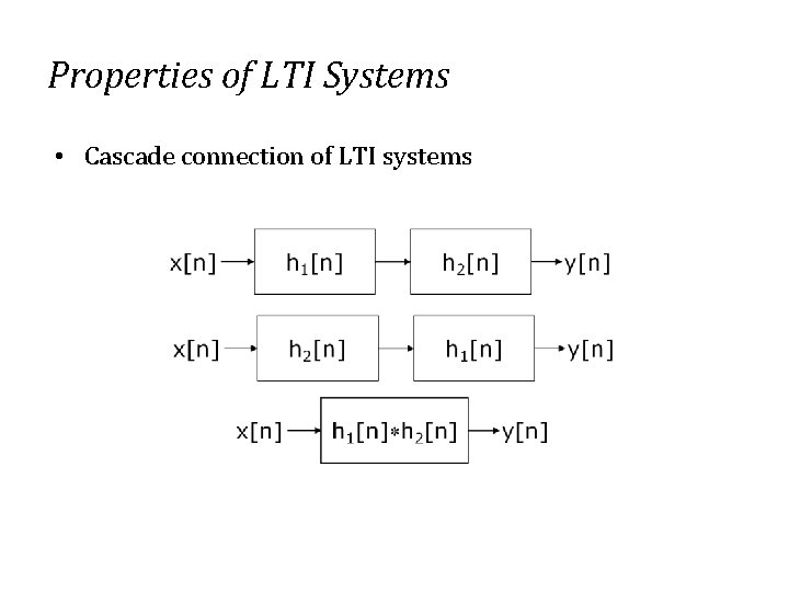 Properties of LTI Systems • Cascade connection of LTI systems 