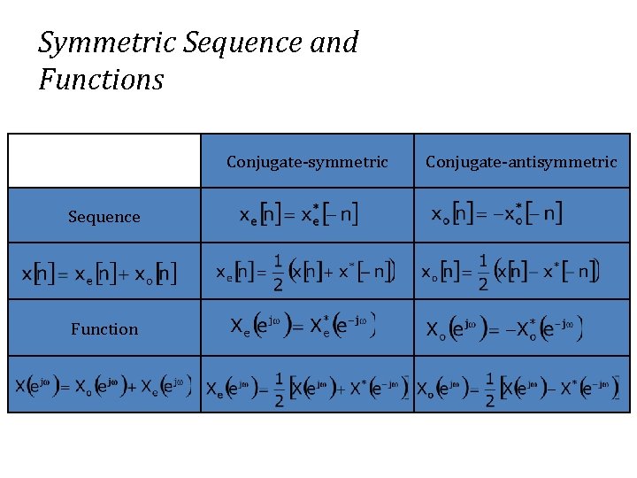 Symmetric Sequence and Functions Conjugate-symmetric Sequence Function Conjugate-antisymmetric 