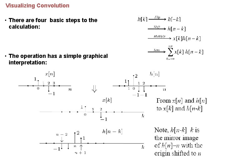 Visualizing Convolution • There are four basic steps to the calculation: • The operation