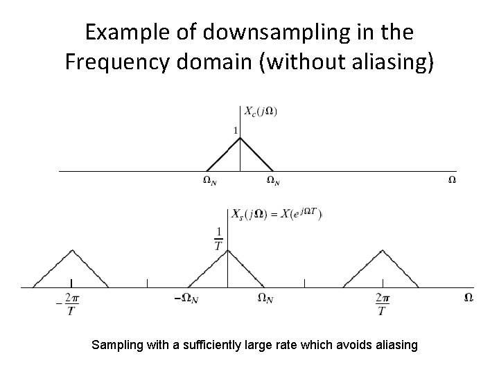 Example of downsampling in the Frequency domain (without aliasing) Sampling with a sufficiently large