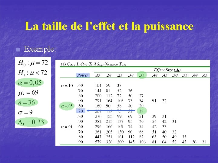 La taille de l’effet et la puissance n Exemple: 