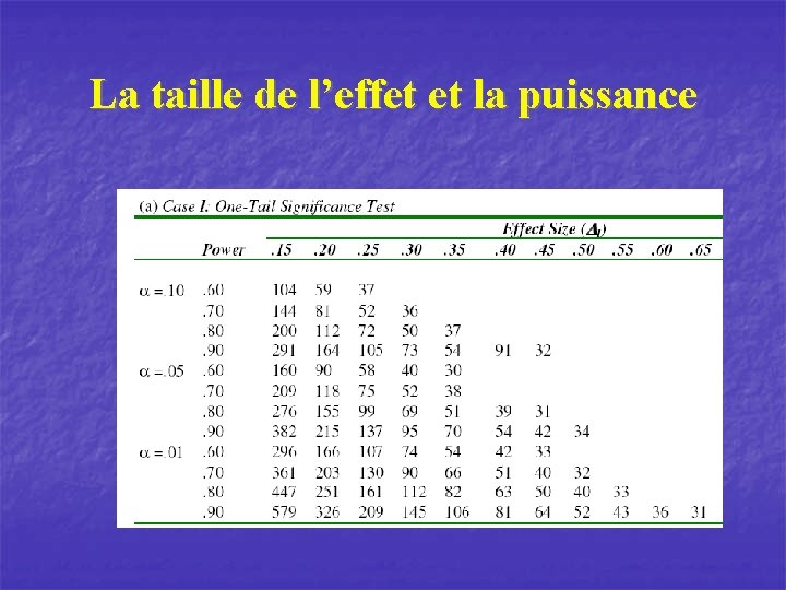 La taille de l’effet et la puissance 