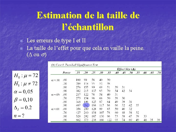 Estimation de la taille de l’échantillon n n Les erreurs de type I et