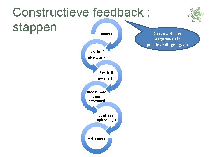 Constructieve feedback : stappen Initieer Beschrijf observatie Beschrijf uw reactie Bied ruimte voor antwoord